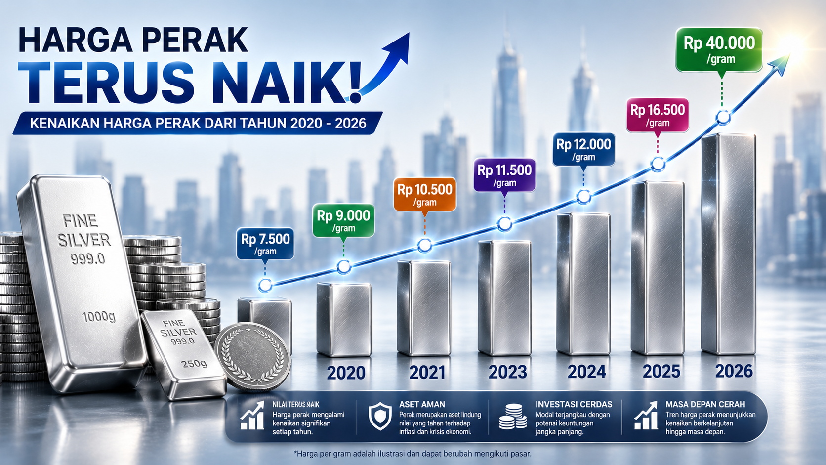 Perak Naik Kelas